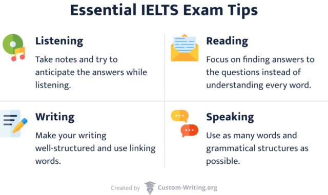 IELTS tips and tricks