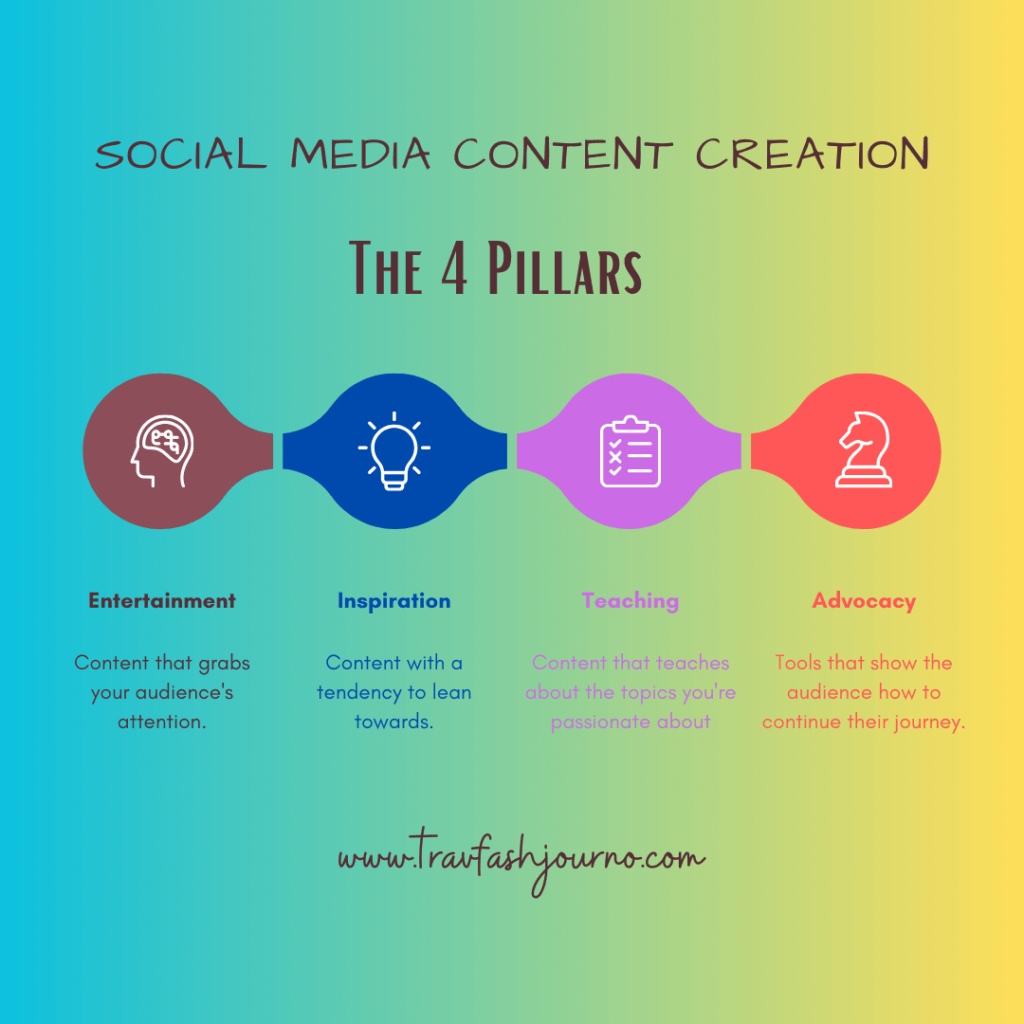 4 Pillars of Content Creation
travfashjourno
Content creation guide